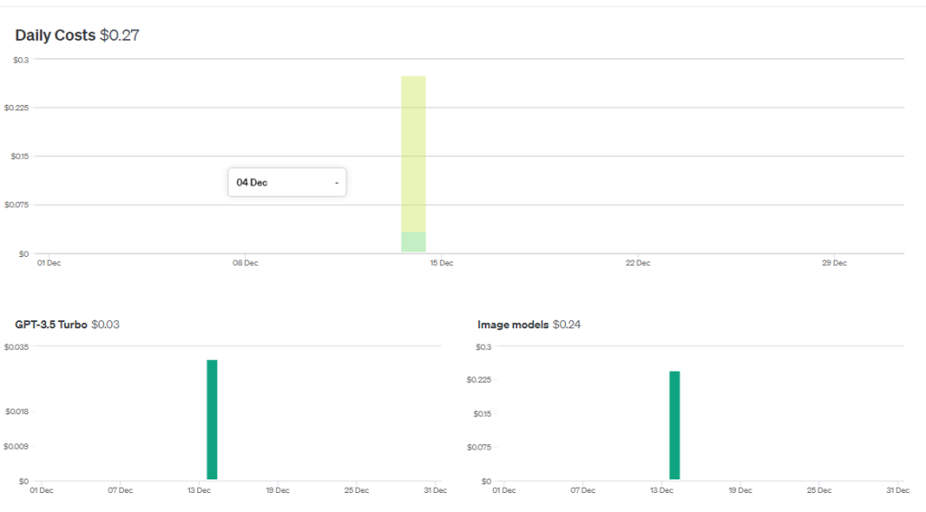 OpenAPIのAPIコスト使用料